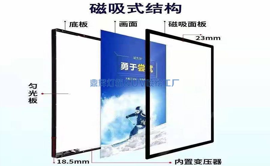 磁吸燈箱